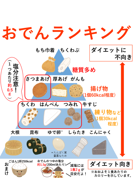健康相談コーナー便り Vol 4 ラポール For Smile 情報発信サイト 健康相談コーナー便り Vol 4 ラポール For Smile 情報発信サイト